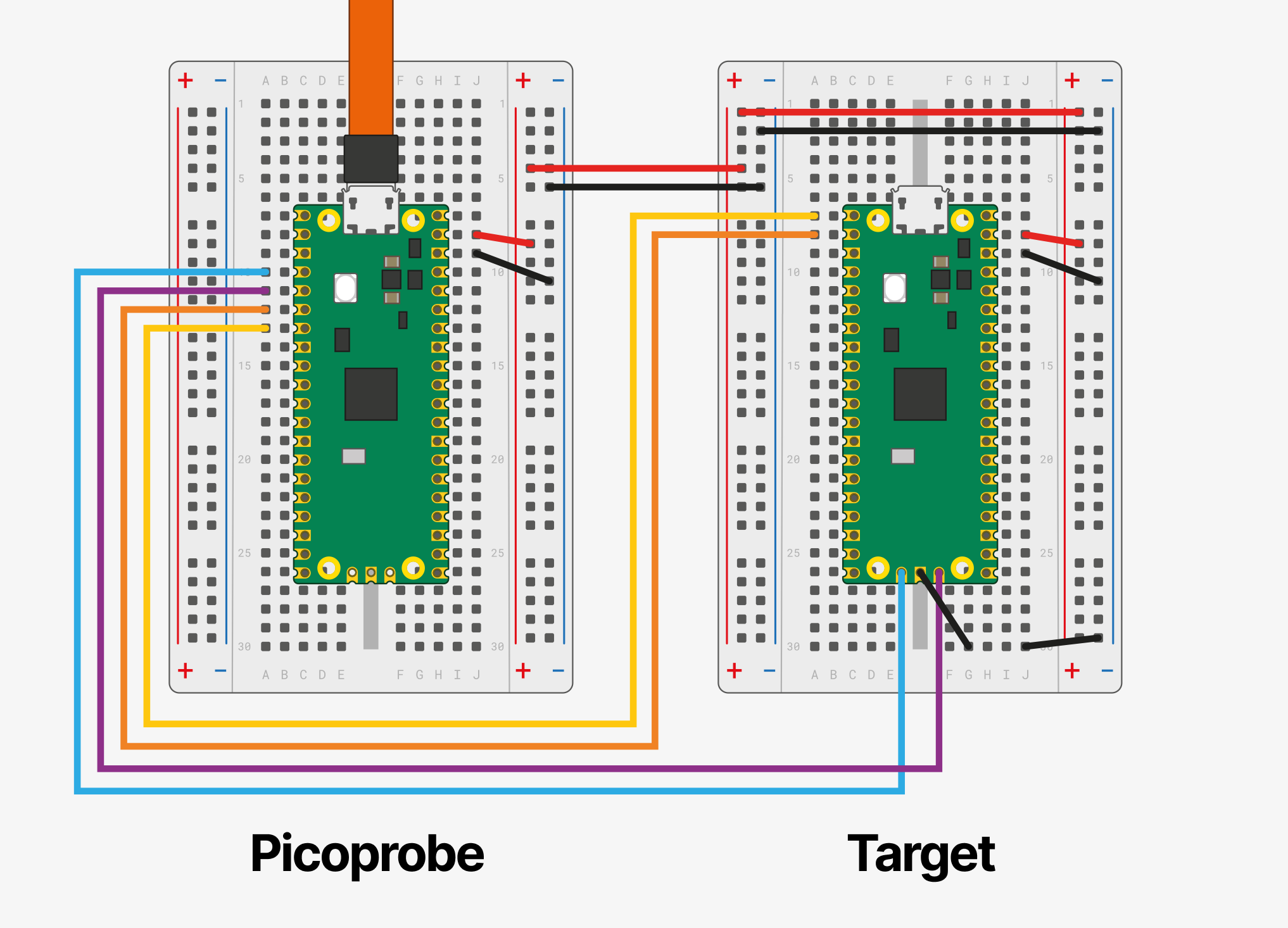 Debugging Raspberry Pi Pico C & C++ - OKdo