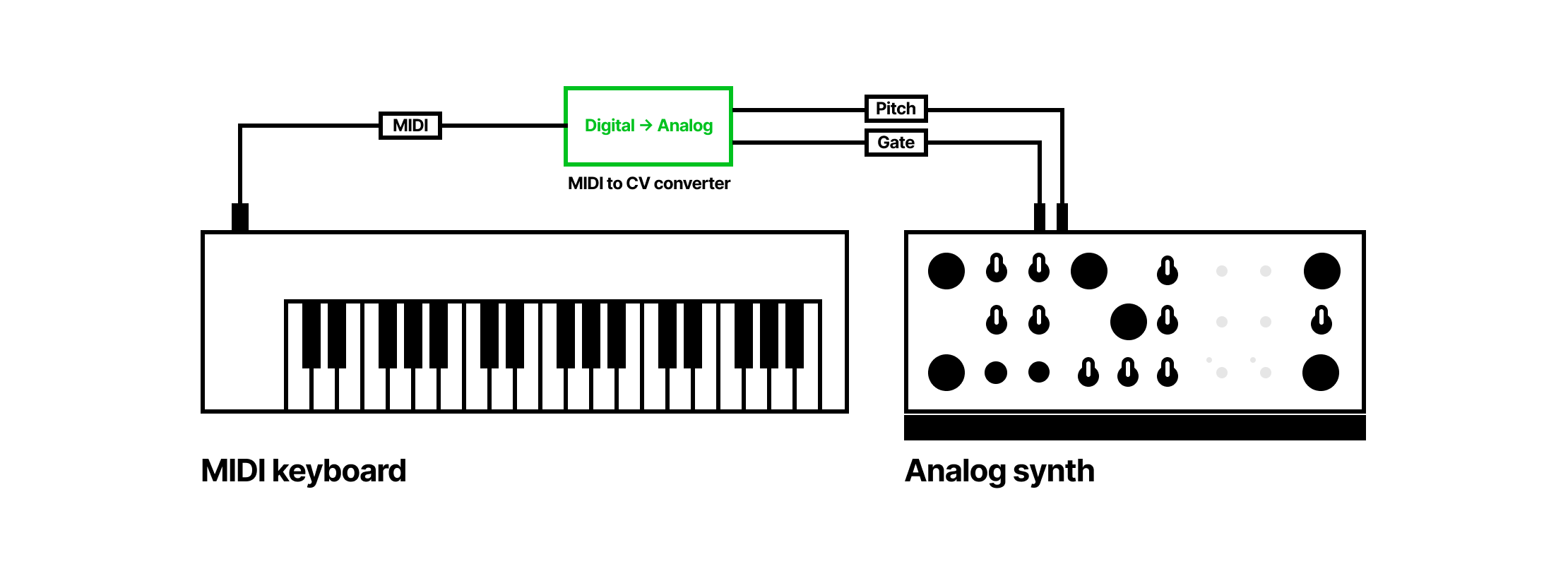 CV keyboard