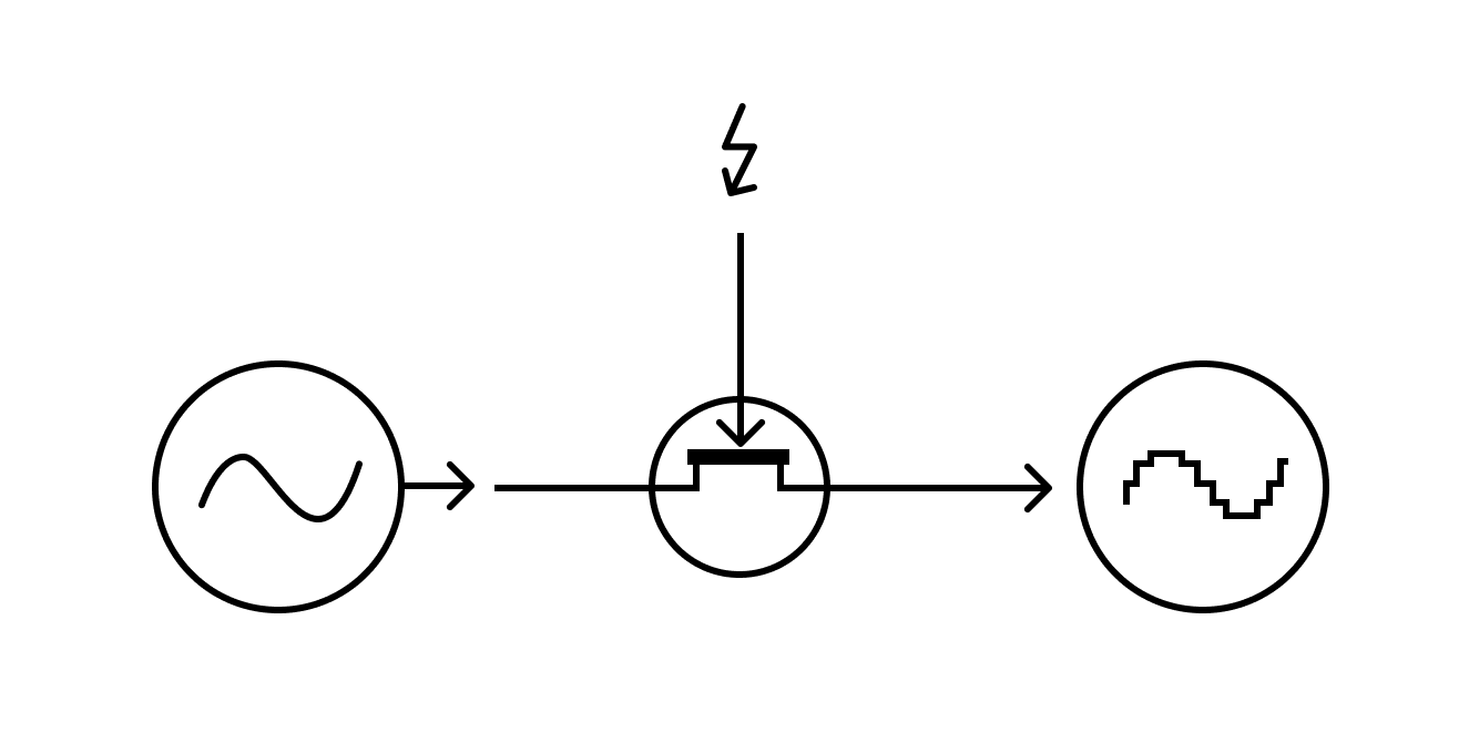 Analog bitcrusher