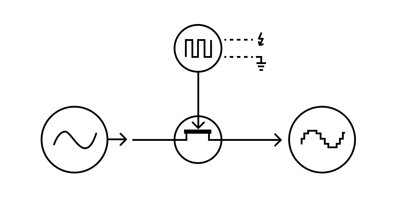 Analog bitcrusher